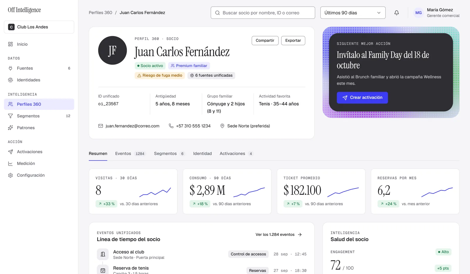 Perfil 360 de un socio con su identidad, sus indicadores y su línea de tiempo